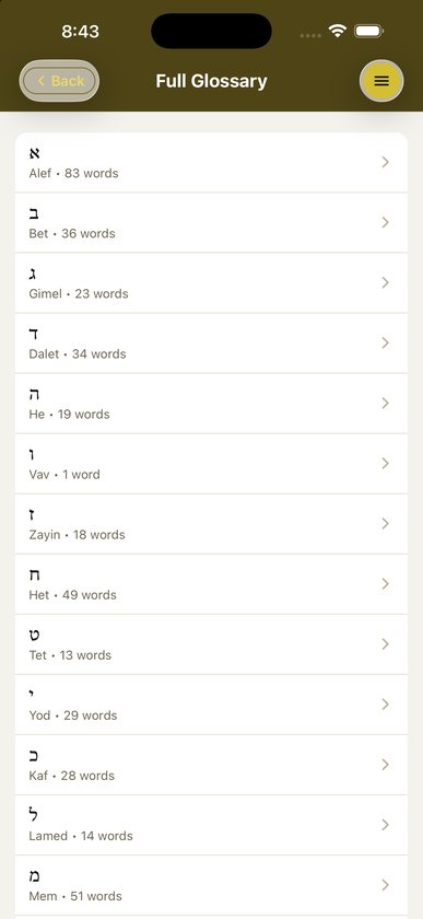 Full glossary by letter, with the word count for each