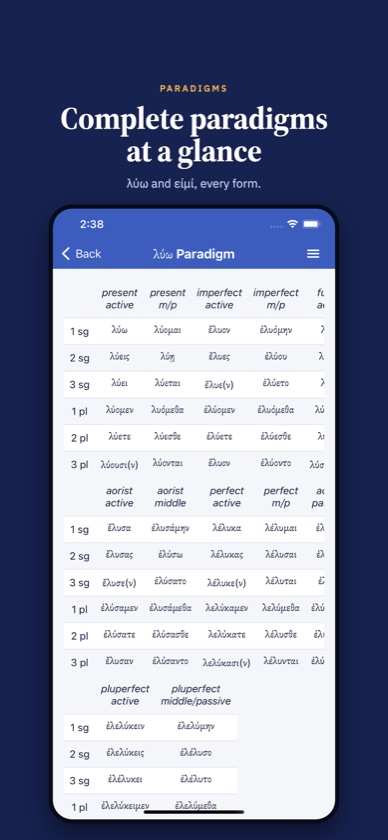 iGreek λύω paradigm table with present, imperfect, aorist and perfect forms