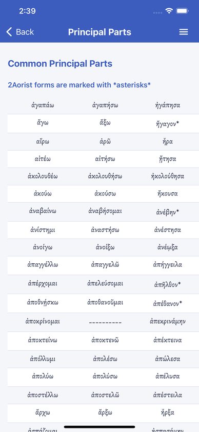 Common principal parts list, with second aorist forms marked