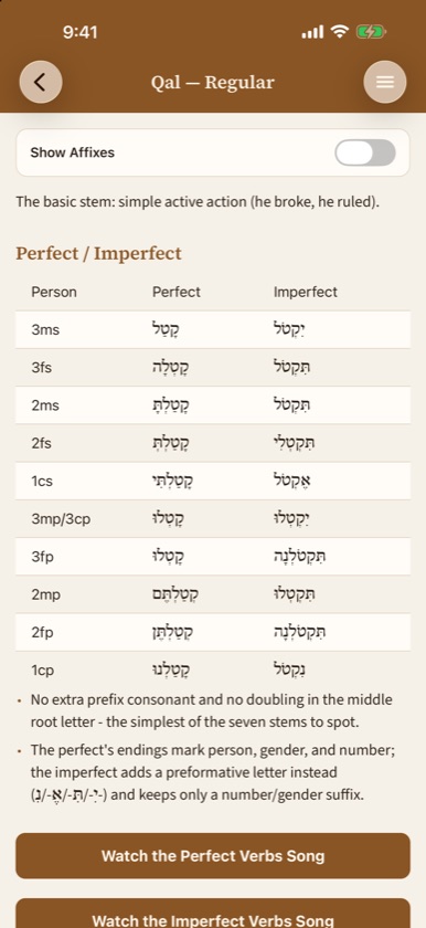 Qal regular paradigm chart with Show Affixes off, listing the perfect and imperfect forms from 3ms to 1cp