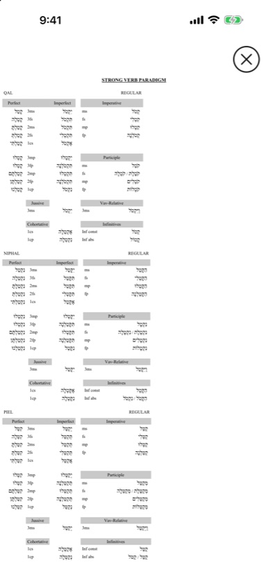 The strong verb paradigm sheet open during a quiz, showing the Qal, Niphal and Piel paradigms